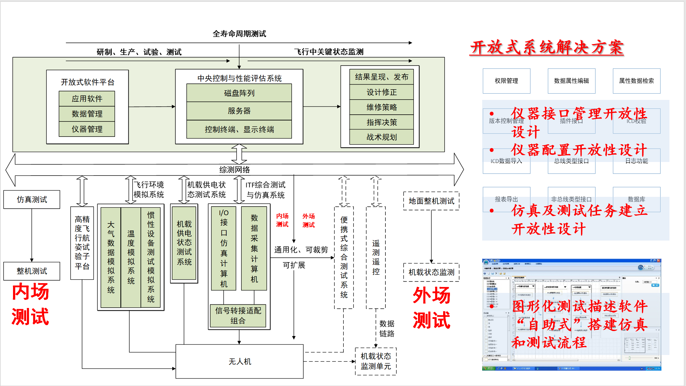 架構.png